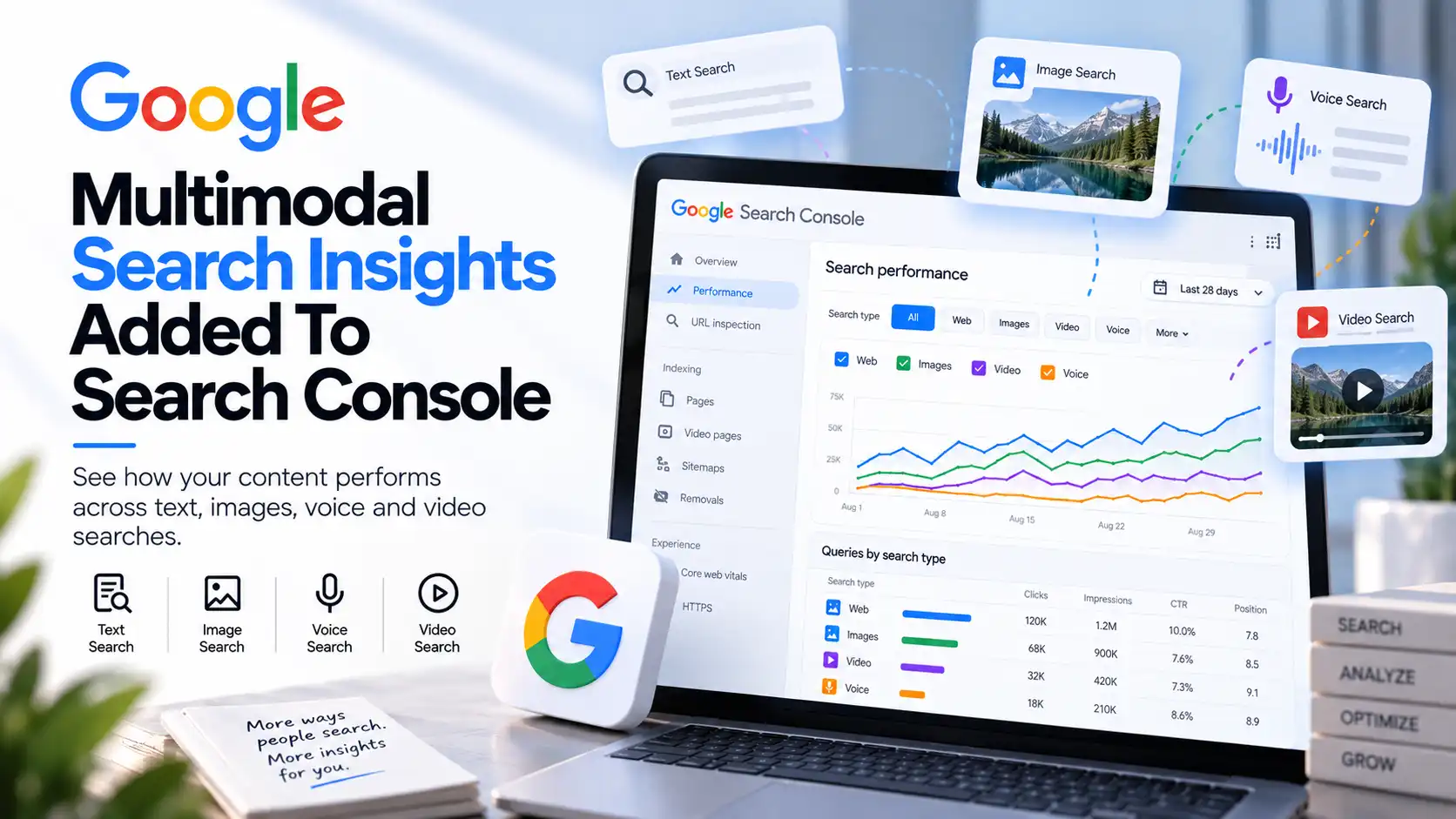 Multimodal Search Insights Added To Search Console