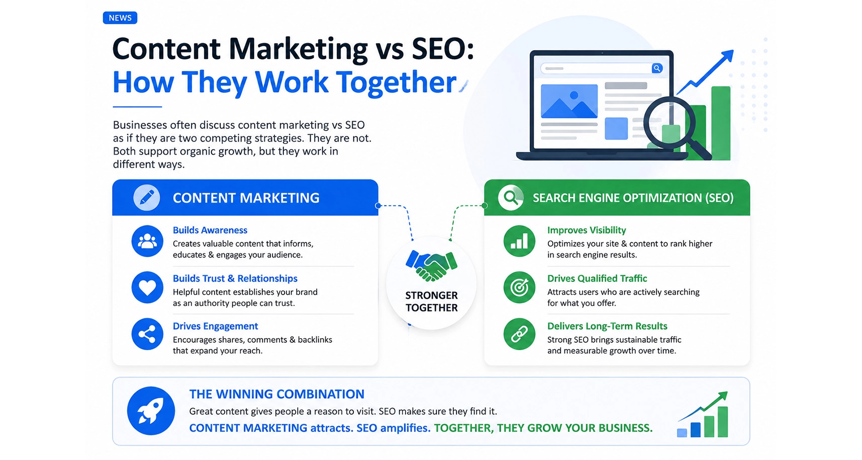 Content Marketing vs SEO: How They Work Together