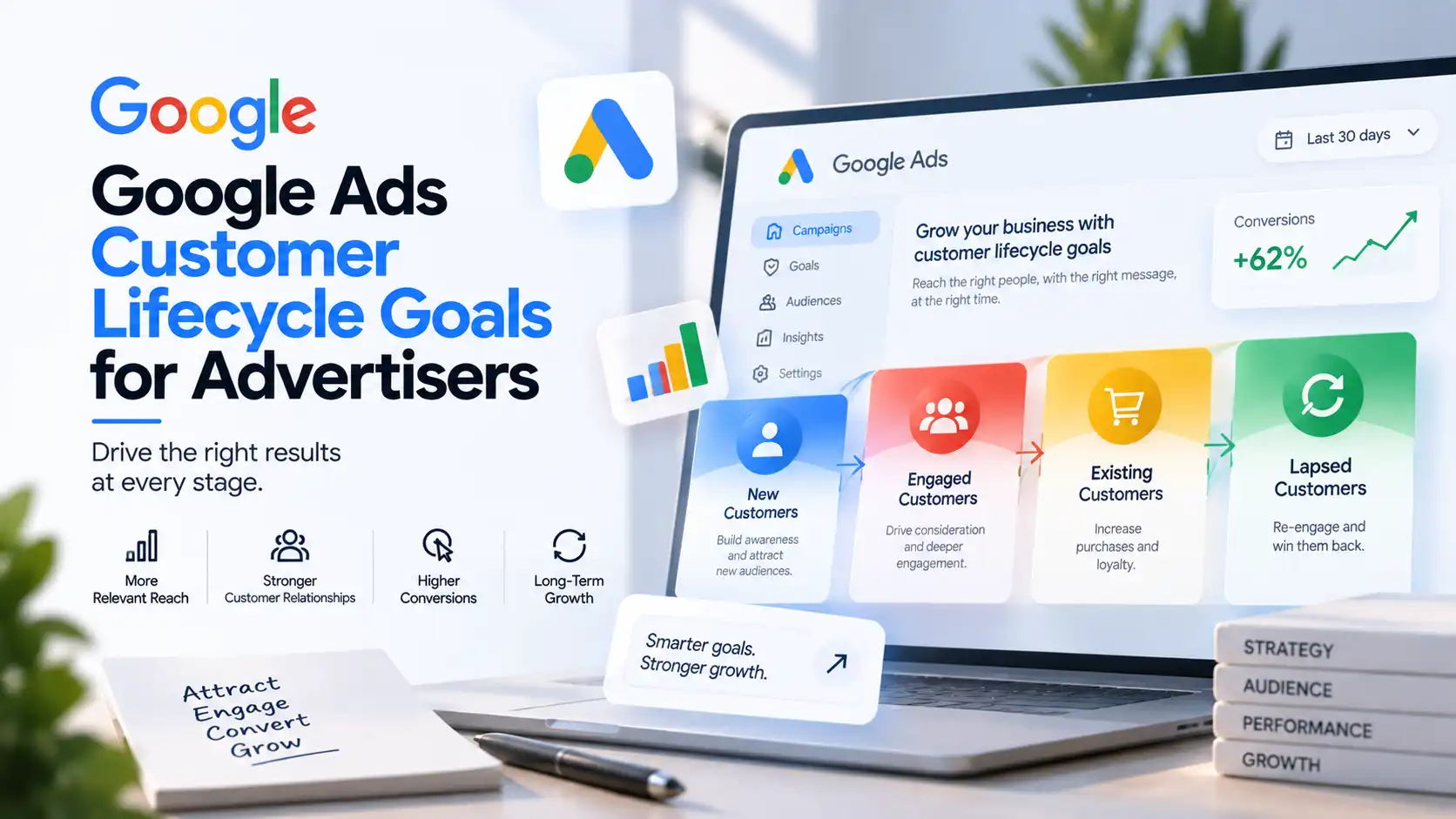 Google Ads Customer Lifecycle Goals for Advertisers